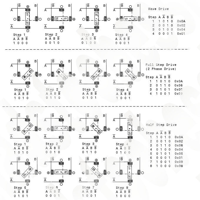 Bipolar Stepper Motor Drive Sequences
