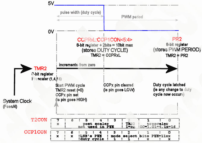 PWM Operation Schematic