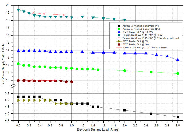 Electronic Dummy Load - Testing PSUs