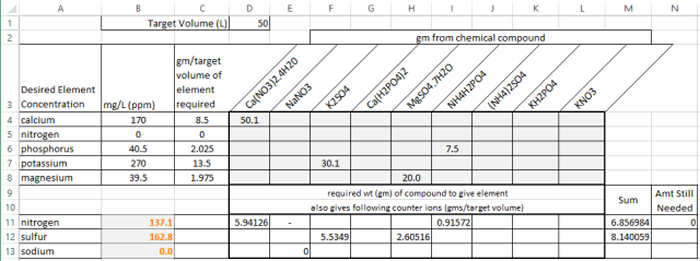 nutrient solution calculator